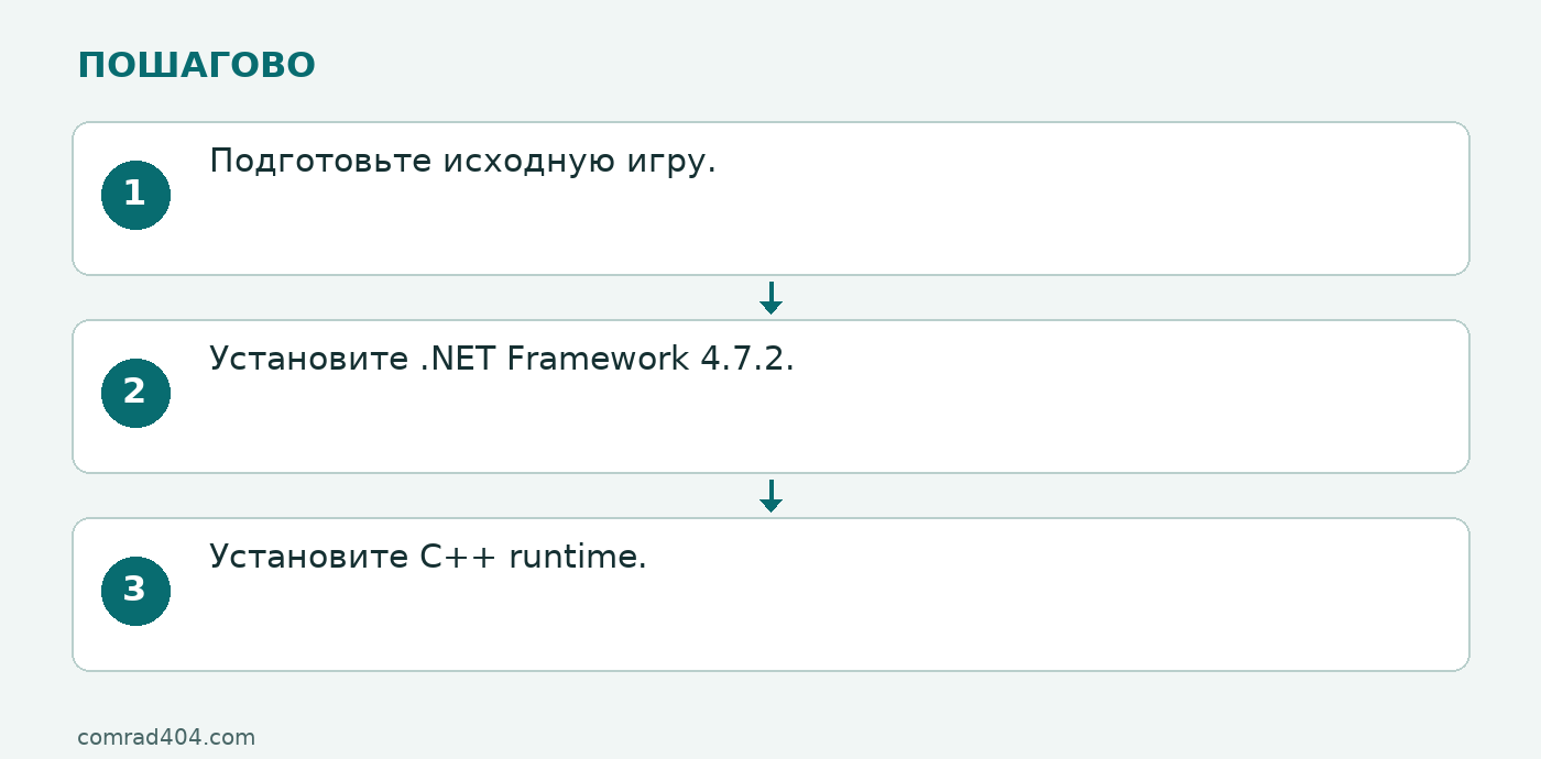 Последовательность: Подготовьте исходную игру.; Установите .NET Framework 4.7.2.; Установите C++ runtime.