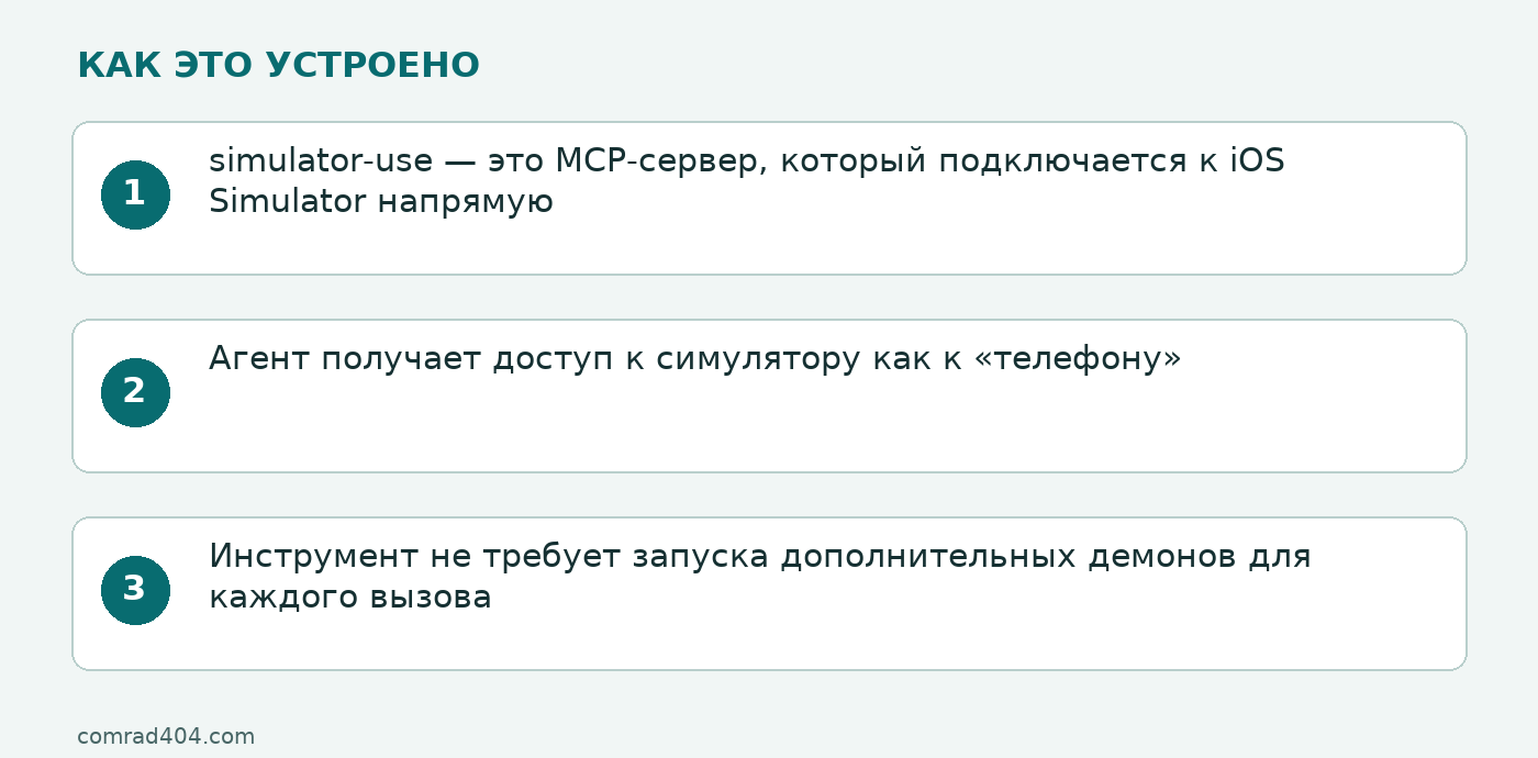 Схема: simulator-use — это MCP-сервер, который подключается к iOS Simulator напрямую; Агент получает доступ к симулятору как к «телефону»; Инструмент не требует запуска дополнительных демонов для каждого вызова