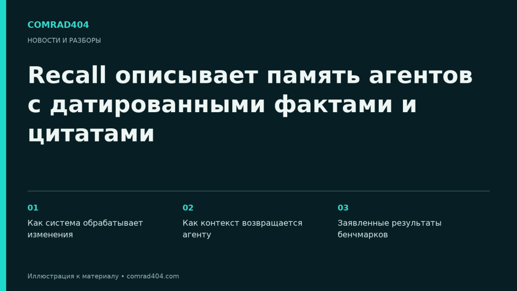 Recall описывает память агентов с датированными фактами и цитатами. Тематическая карточка Comrad404.