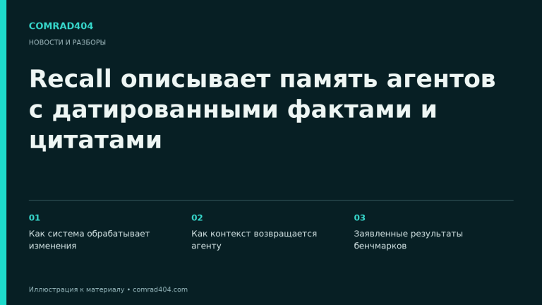 Recall описывает память агентов с датированными фактами и цитатами. Тематическая карточка Comrad404.