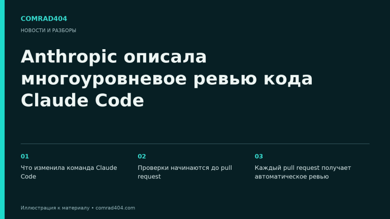 Anthropic описала многоуровневое ревью кода Claude Code. Тематическая карточка Comrad404.