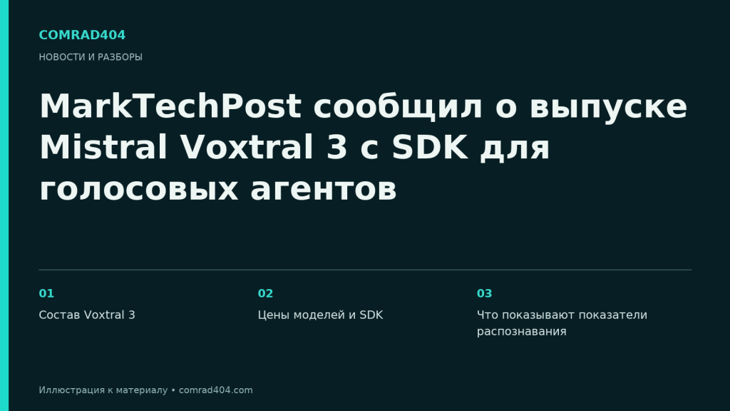 MarkTechPost сообщил о выпуске Mistral Voxtral 3 с SDK для голосовых агентов. Тематическая карточка Comrad404.