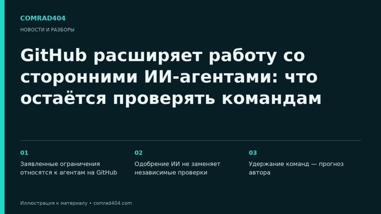 GitHub расширяет работу со сторонними ИИ-агентами: что остаётся проверять командам. Тематическая карточка Comrad404.