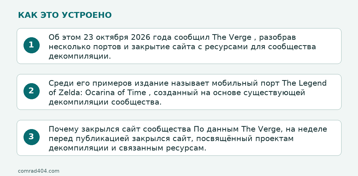 Схема: Об этом 23 октября 2026 года сообщил The Verge , разобрав несколько портов и закрытие сайта с ресурсами для сообщества декомпиляции.; Среди его примеров издание называет мобильный порт The Legend of Zelda: Ocarina of Time , созданный на основе существующей декомпиляции сообщества.; Почему закрылся сайт сообщества По данным The Verge, на неделе перед публикацией закрылся сайт, посвящённый проектам декомпиляции и связанным ресурсам.