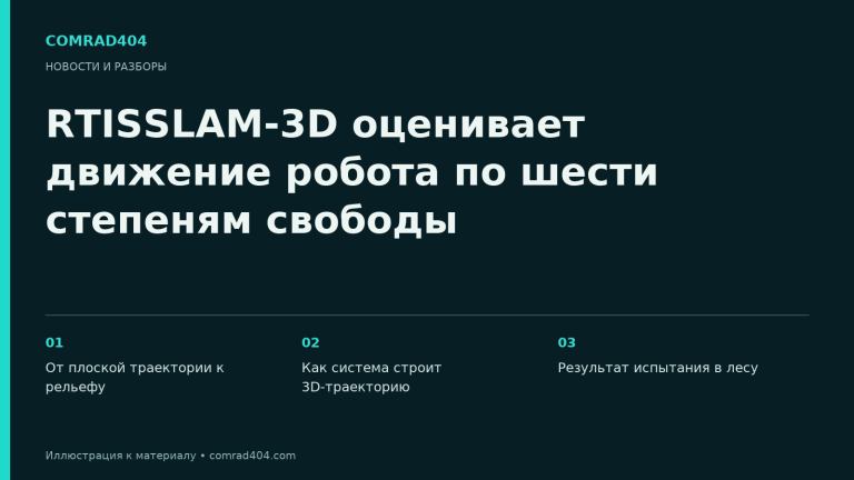 RTISSLAM-3D оценивает движение робота по шести степеням свободы. Тематическая карточка Comrad404.