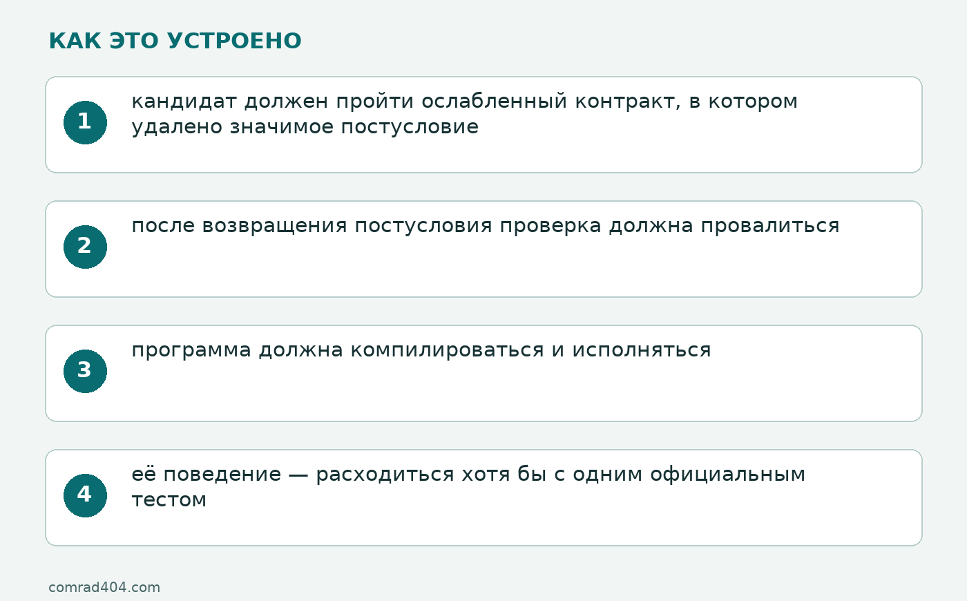 Схема: кандидат должен пройти ослабленный контракт, в котором удалено значимое постусловие; после возвращения постусловия проверка должна провалиться; программа должна компилироваться и исполняться; её поведение — расходиться хотя бы с одним официальным тестом