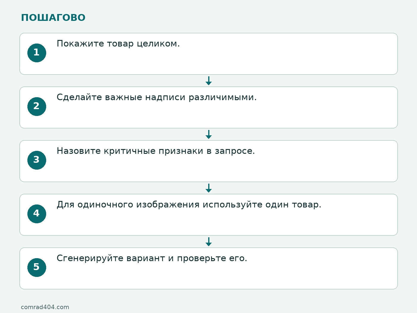 Последовательность: Покажите товар целиком.; Сделайте важные надписи различимыми.; Назовите критичные признаки в запросе.; Для одиночного изображения используйте один товар.; Сгенерируйте вариант и проверьте его.