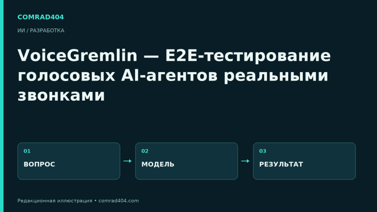 VoiceGremlin — E2E-тестирование голосовых AI-агентов реальными звонками