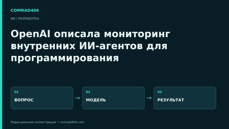 OpenAI описала мониторинг внутренних ИИ-агентов для программирования