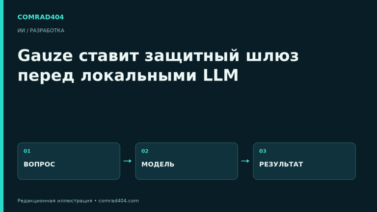 Gauze ставит защитный шлюз перед локальными LLM