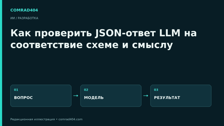 Как проверить JSON-ответ LLM на соответствие схеме и смыслу