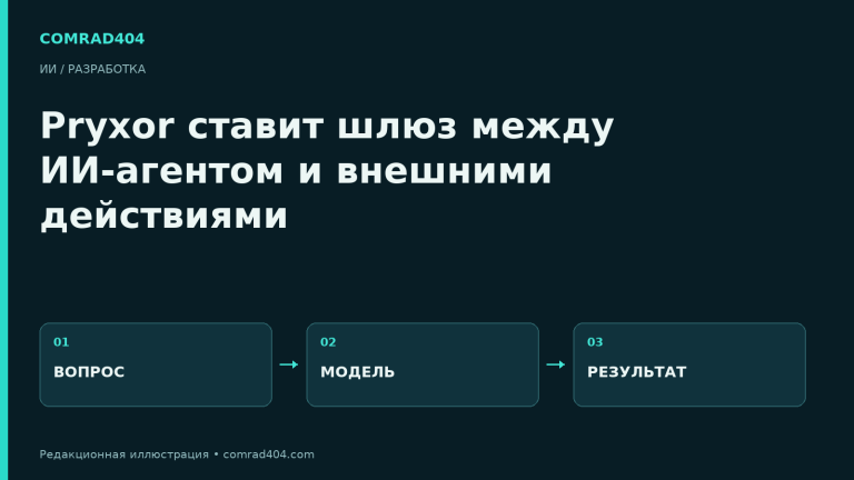 Pryxor ставит шлюз между ИИ-агентом и внешними действиями