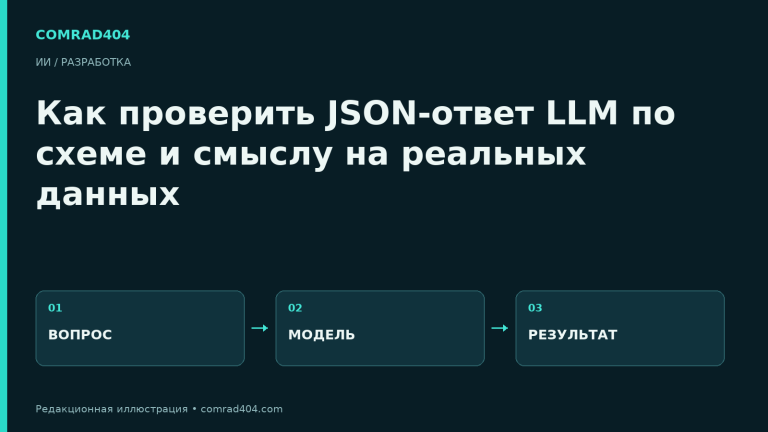Как проверить JSON-ответ LLM по схеме и смыслу на реальных данных