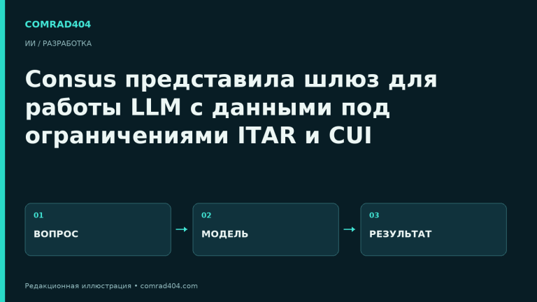 Consus представила шлюз для работы LLM с данными под ограничениями ITAR и CUI