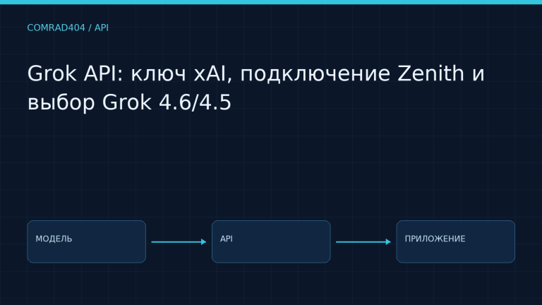 Grok API: ключ xAI, подключение Zenith и выбор Grok 4.6/4.5