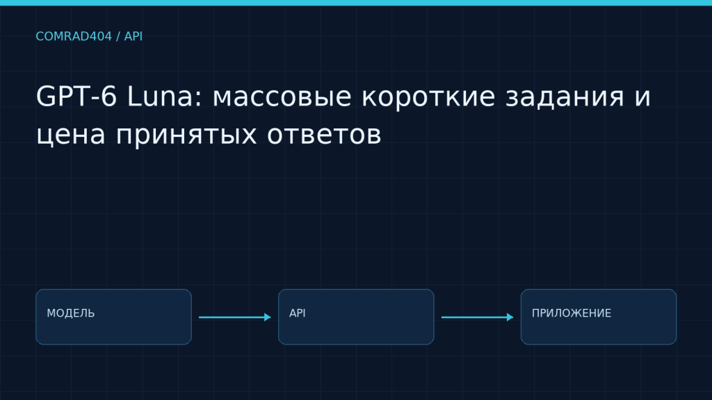 GPT-6 Luna: массовые короткие задания и цена принятых ответов