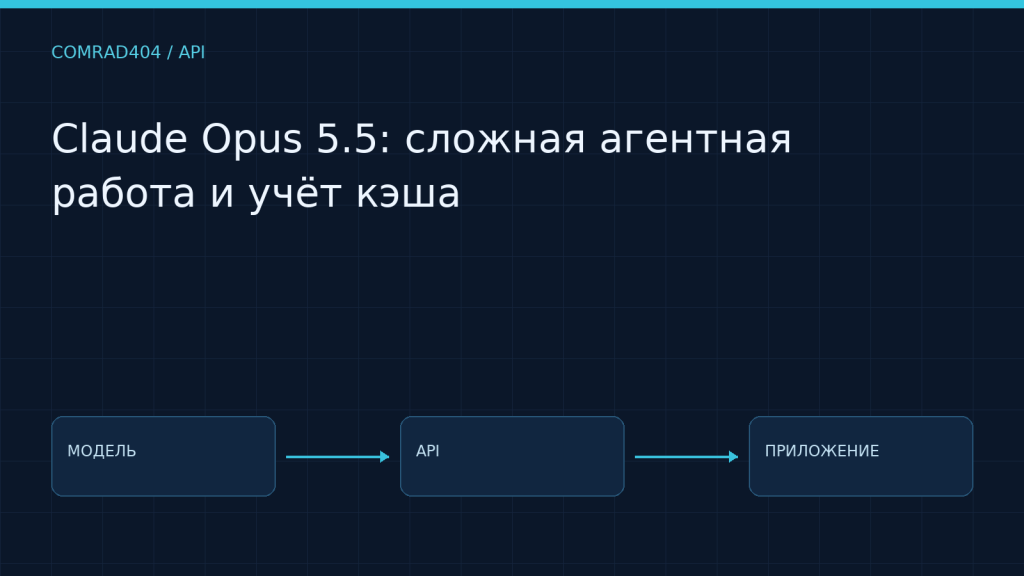 Claude Opus 5.5: сложная агентная работа и учёт кэша