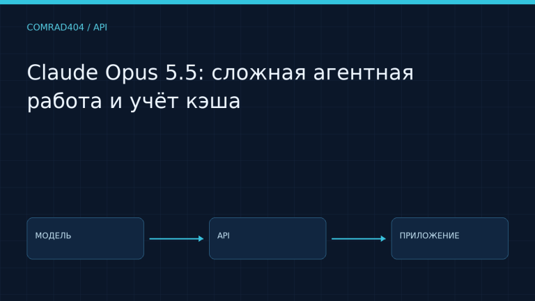 Claude Opus 5.5: сложная агентная работа и учёт кэша