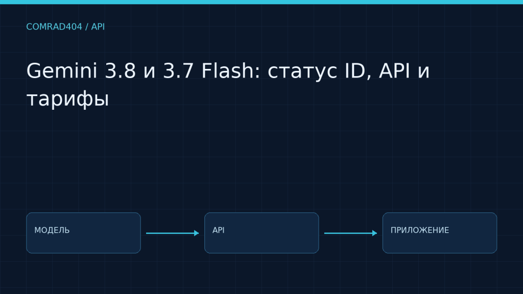 Gemini 3.8 и 3.7 Flash: статус ID, API и тарифы