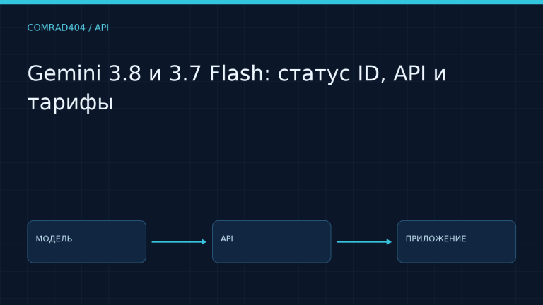 Gemini 3.8 и 3.7 Flash: статус ID, API и тарифы