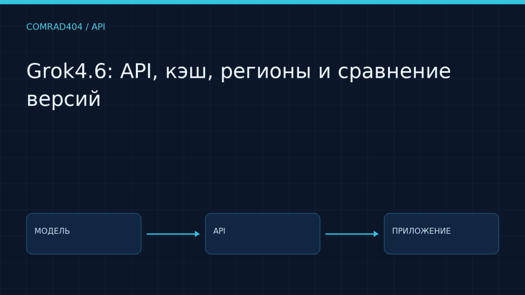 Grok4.6: API, кэш, регионы и сравнение версий