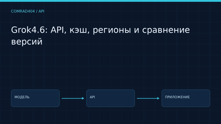 Grok4.6: API, кэш, регионы и сравнение версий