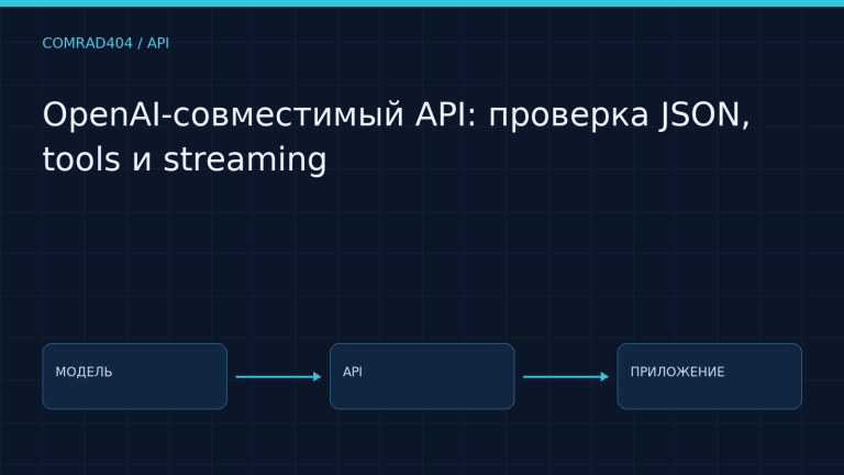 OpenAI-совместимый API: проверка JSON, tools и streaming