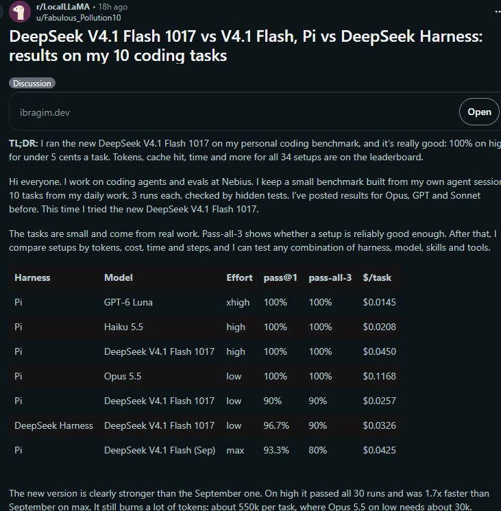 Публикация автора независимого теста DeepSeek Flash 1017 на десяти задачах разработки
