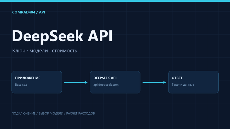 DeepSeek API: схема запроса от приложения к API и получения ответа